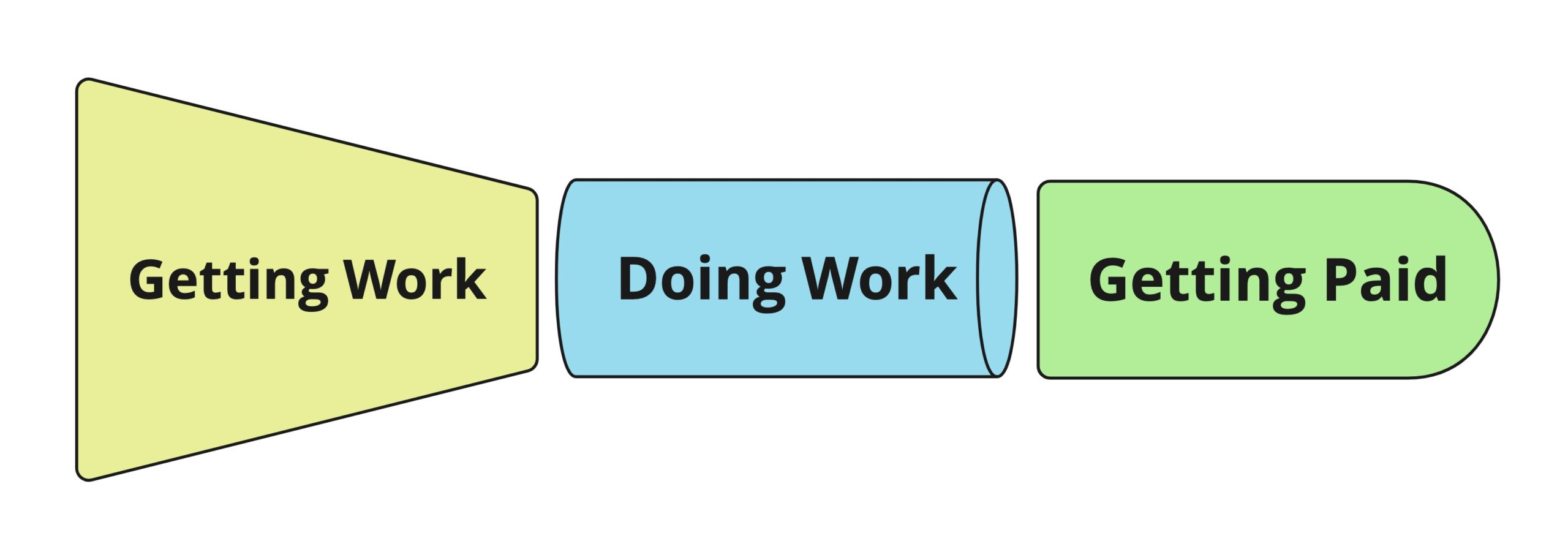 Three Legal Systems